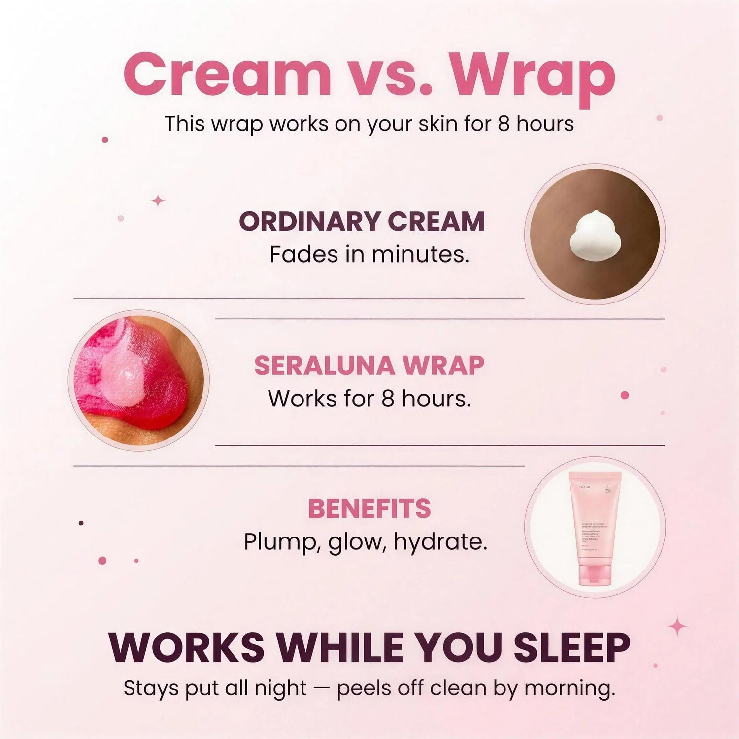 Seraluna Cream vs Wrap infographic (2K)